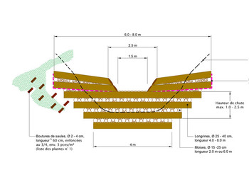 Vue et coupe d'un barrage-bois