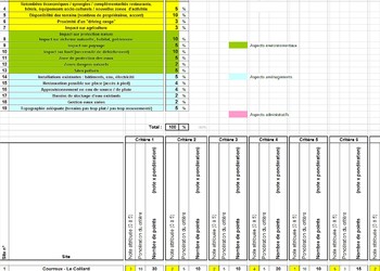 Extrait de l'analyse multicritères pour le choix d'un site