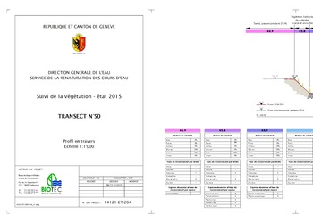 Illustration d‘un transect