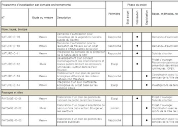 Extrait du cahier des charges pour le RIE