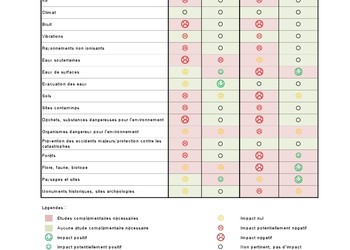 Extrait de la matrice d’identification des impacts 