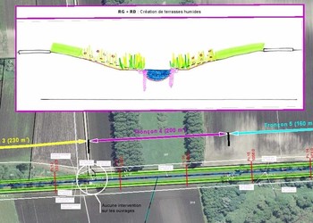 Plan de situation avec profils en travers schématique à la main proposant des variantes d’intervention par secteur 