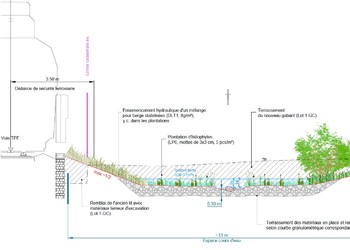 Le projet prévoit notamment l’élargissement du lit majeur, le déplacement du cours d’eau au centre de l’espace réservé aux eaux et la création de milieux riverains typiques de bords de cours d’eau. 