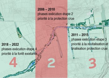 Les 4 différentes étapes de travaux de revitalisation de l’Aire