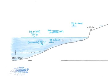 Jour 1 – Partie pratique sur le Grand Canal à Noville (dessin de l’état existant)
