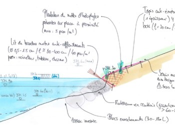 Jour 1 – Partie pratique sur le Grand Canal à Noville (exemple d’une des trois variante retenue)