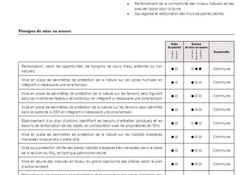 Exemple de fiche issue du rapport – thématique Espèces