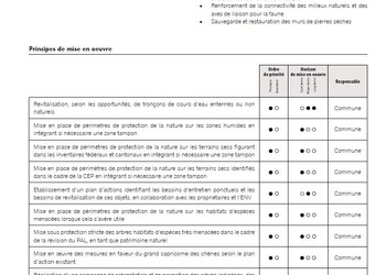 Exemple de fiche issue du rapport - thématique espèces page 2