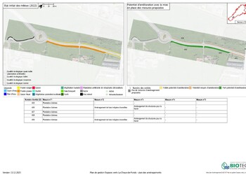 Exemple d’un plan de mesures d’aménagement par secteur. Chaque mesure proposée se réfère à une fiche technique de mesure type.