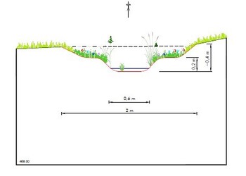 Projet – Profil d’aménagement de la mise à ciel ouvert