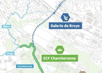 Imbrication des projets