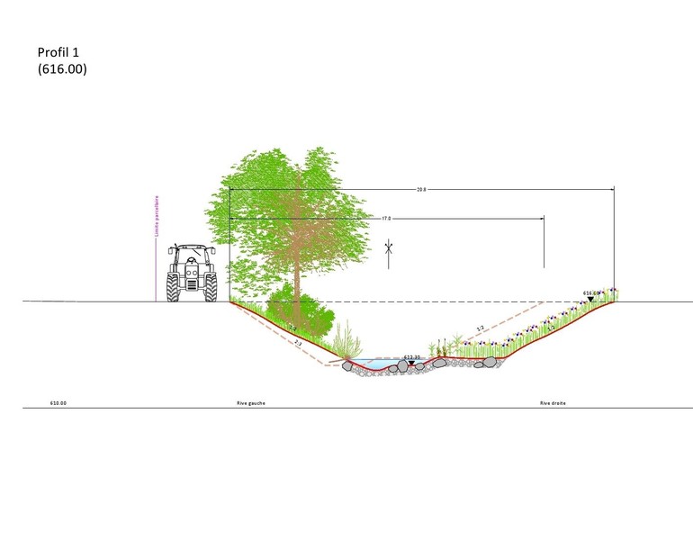 Elaboration d'une image directrice